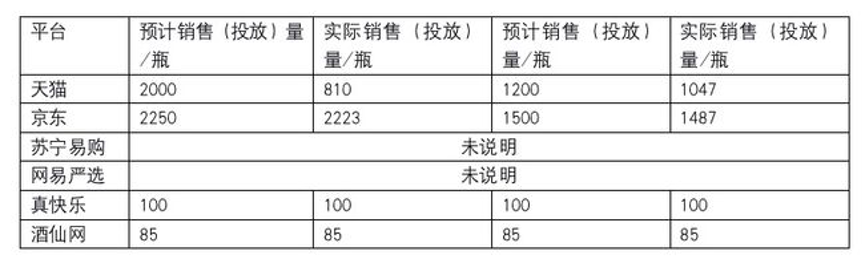 双十一各平台加大茅台投放量，北京茅台自营店曾称“酒业相关职业从业者无购买资格”