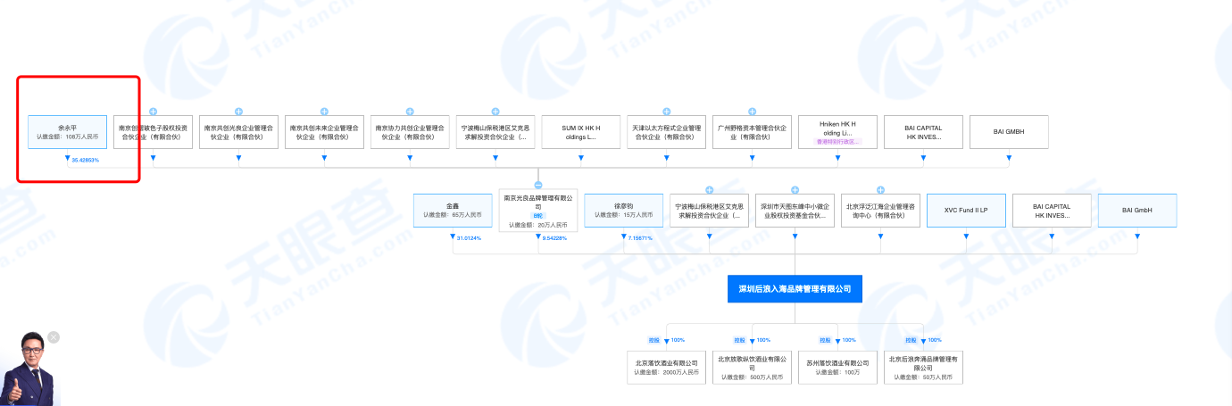 落饮完成近千万美元的Pre-A轮融资 BAI资本领投、XVC、天图资本跟投