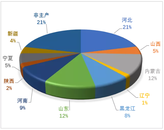 QQ截图20211209083139