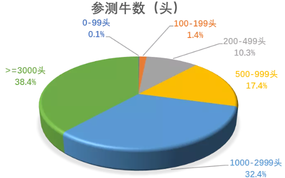 QQ截图20211209083528