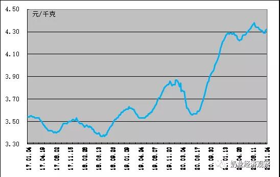 中国奶业经济月报2021年12月