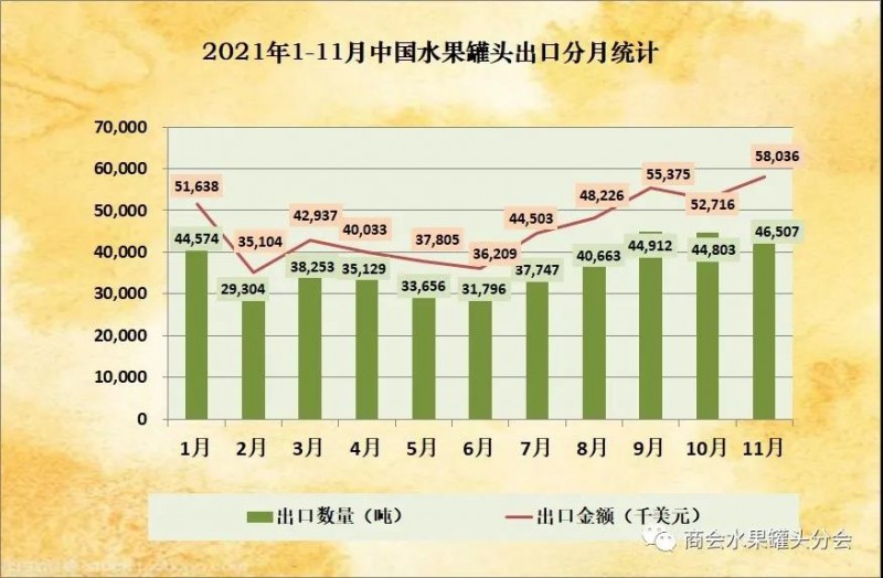 2021年1-11月中国水果罐头出口情况