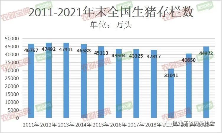 2021年四季度黑龙江省肉类市场分析