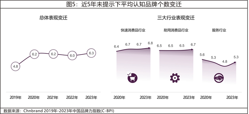 2023年中国品牌力指数C-BPI研究成果发布