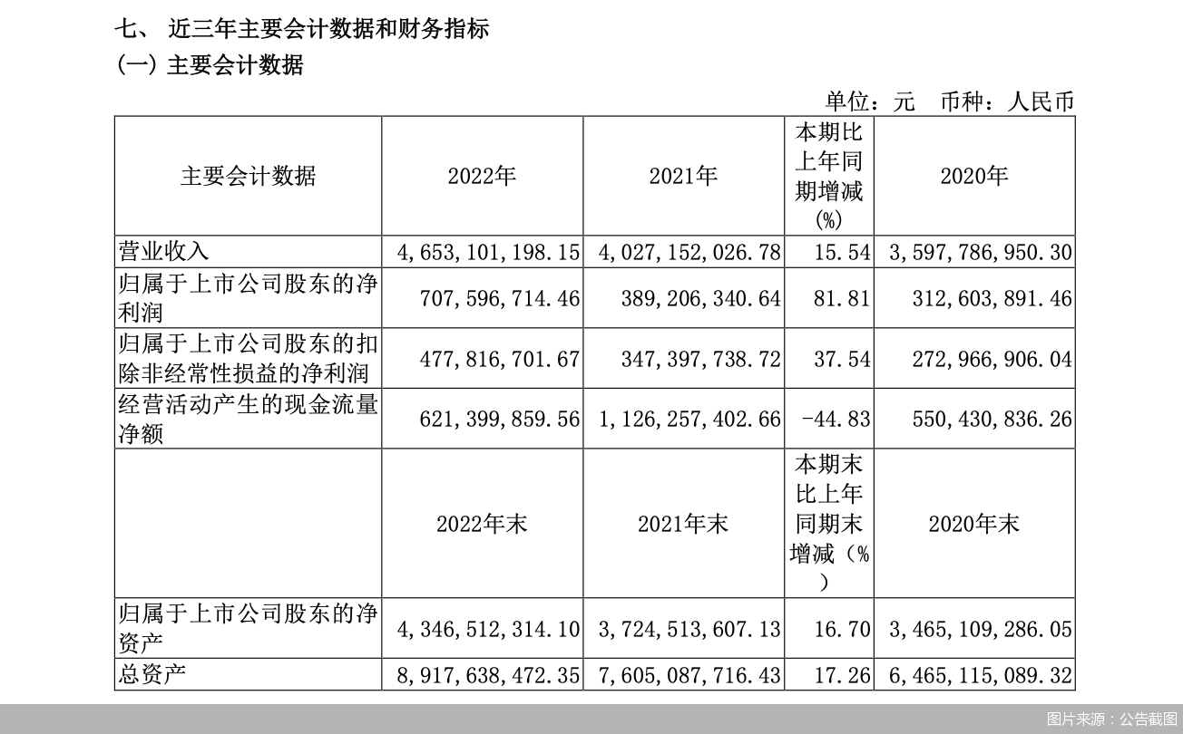 图片来源：公告截图