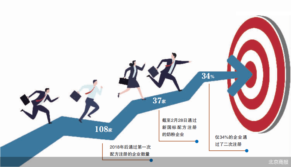 北京商报