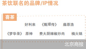 北京商报