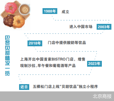 北京商报