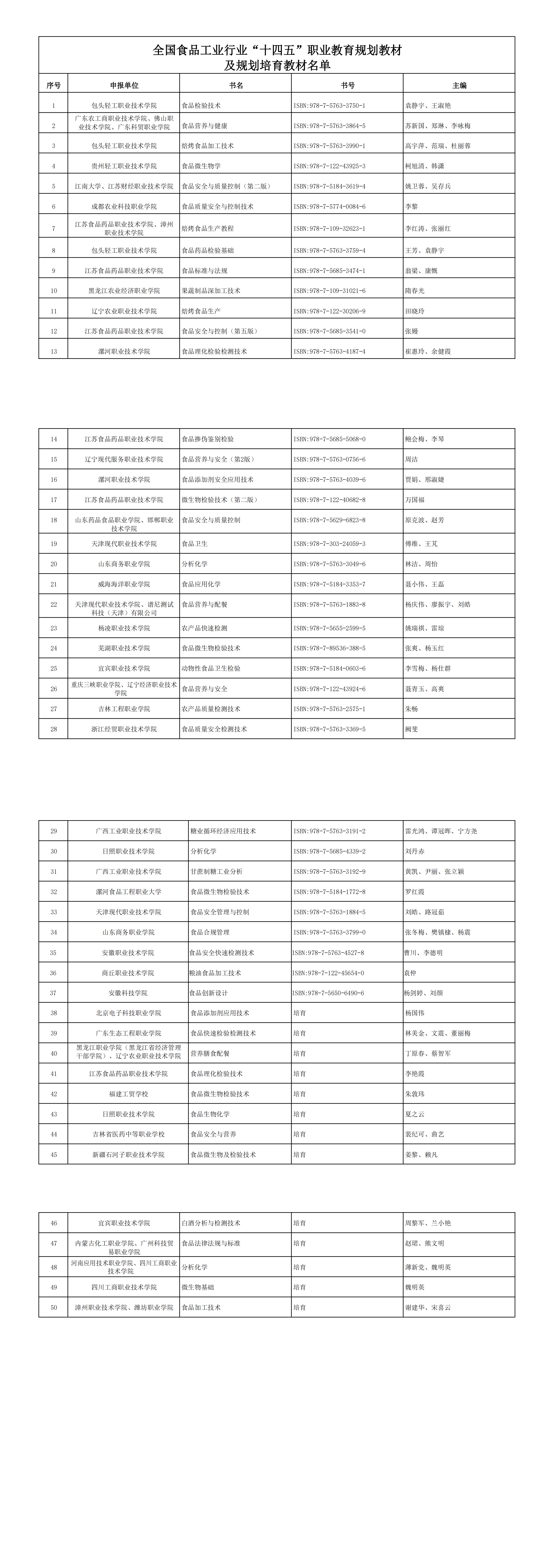 全国食品工业行业“十四五”职业教育规划教材-11.7_00